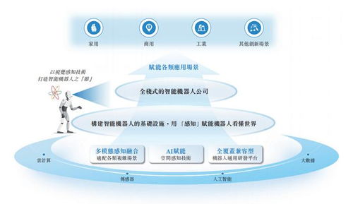 深圳機器人公司赴港IPO 華科大校友創業深耕物聯網，割草機器人銷量破萬
